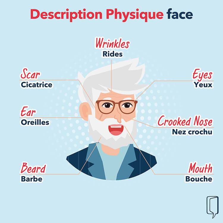 Le vocabulaire du visage en anglais Wall Street English